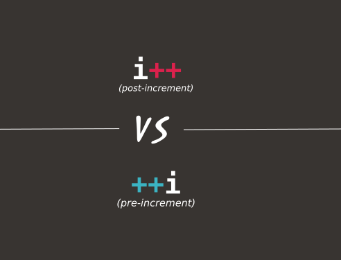 post increment (i++) is different from pre increment (++i) operators